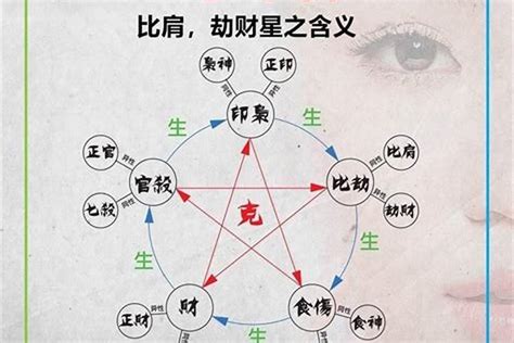 生我者為印|八字十神代表意義